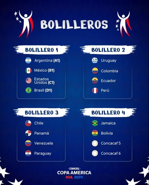 Los bombos del sorteo de la Copa América 2024. | Fuente: CONMEBOL