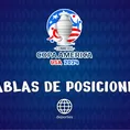 Copa América 2024: Resultados y Tablas de posiciones EN VIVO del torneo