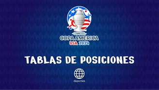 Copa América 2024: Resultados y Tablas de posiciones de la fase de grupos