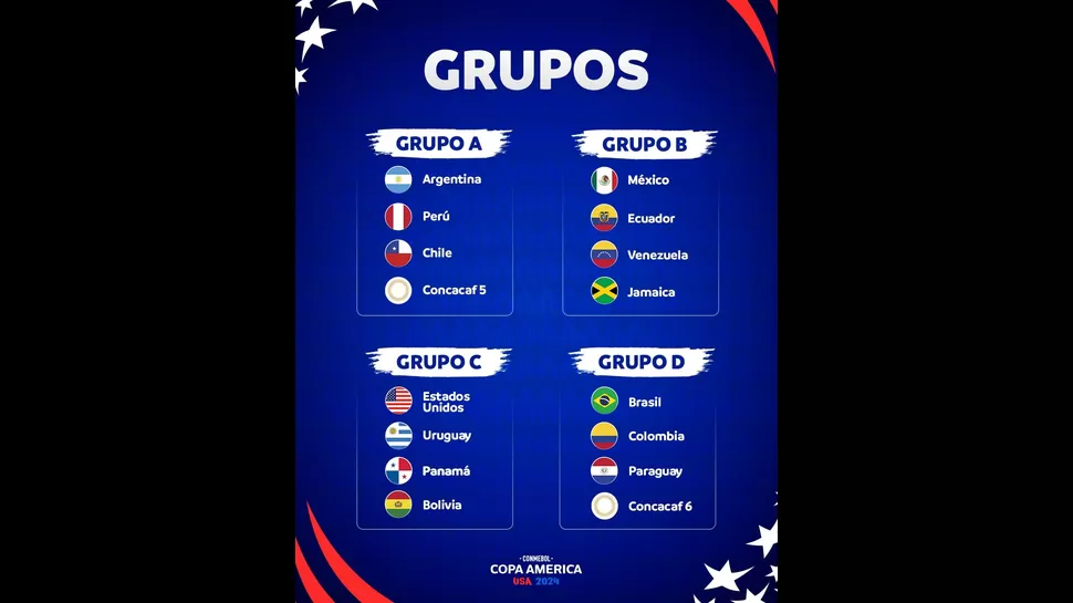 ¿Cuándo juega Perú en 2024 por Fecha FIFA y Eliminatorias? América