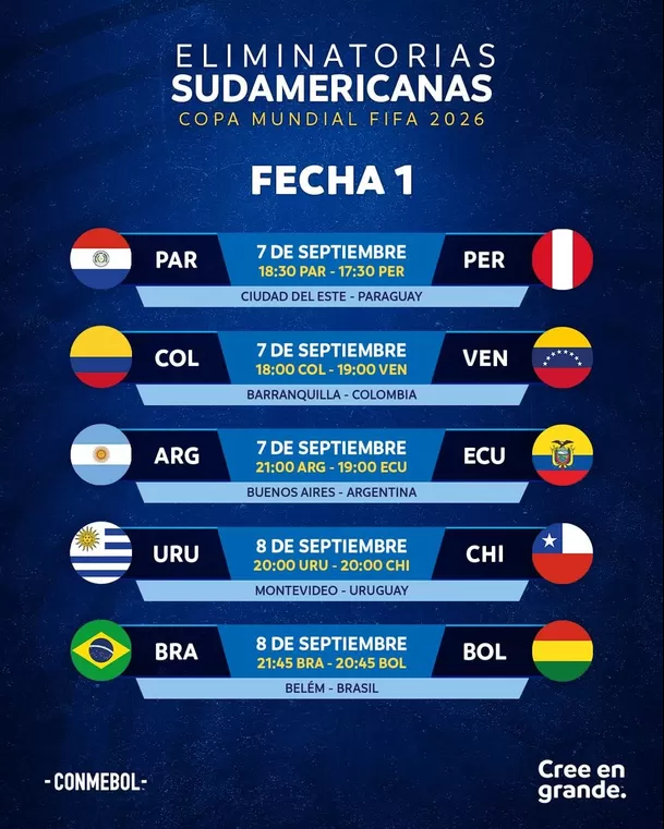 Los horarios de los partidos figuran en el horario local de cada país. | Foto: Conmebol