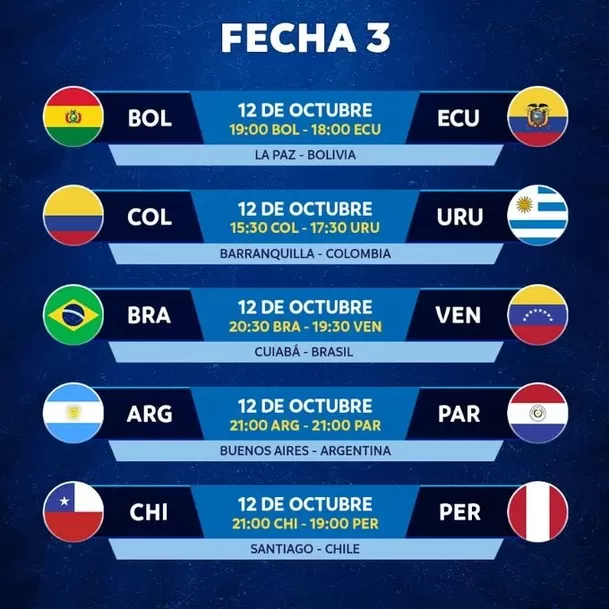 Fecha 3 de las Eliminatorias. | Fuente: Conmebol