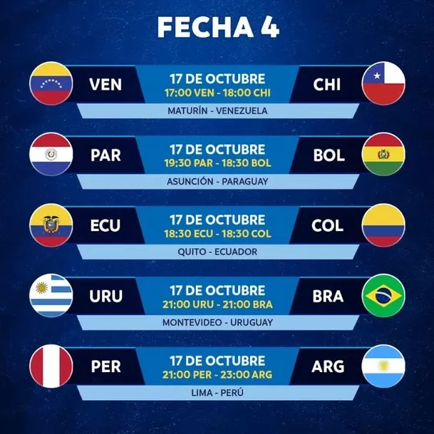 Fecha 4 de las Eliminatorias. | Fuente: Conmebol