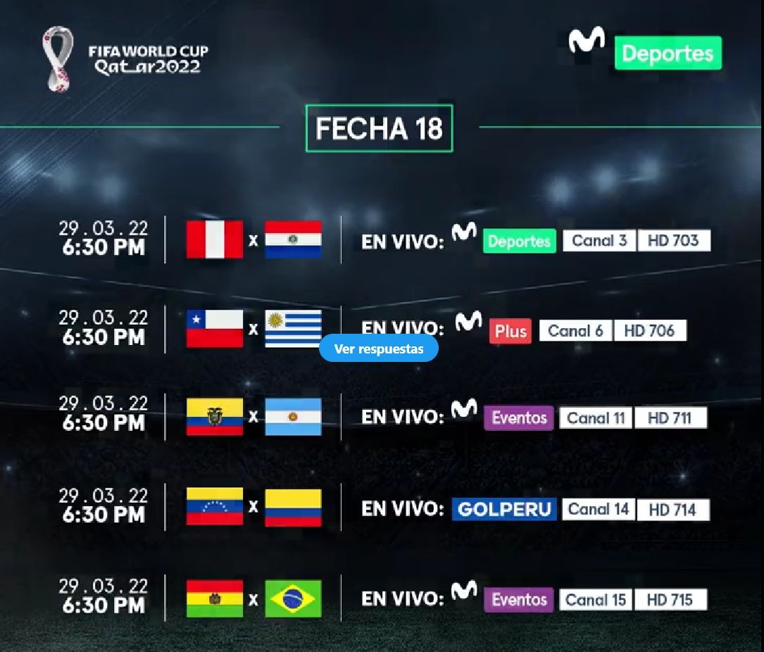 Eliminatorias: Día, Hora Y Canales De Los Partidos Por La Fecha 18 ...