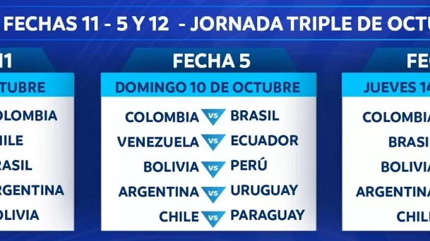 Se vienen tres nuevas fechas de Eliminatorias.