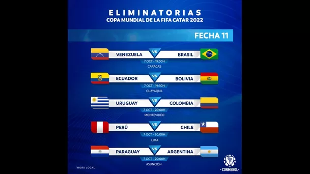 Fecha 11 de las Eliminatorias a Qatar 2022.