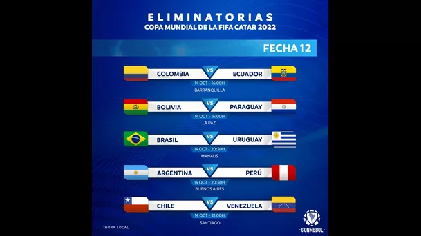 Fecha 12 de las Eliminatorias a Qatar 2022.