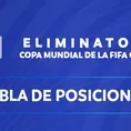 Eliminatorias a Qatar 2022: Así marcha la tabla en la previa de la fecha doble