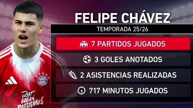 El jugador de 18 años será el más joven que integrará la selección peruana de Manuel Barreto. | AD