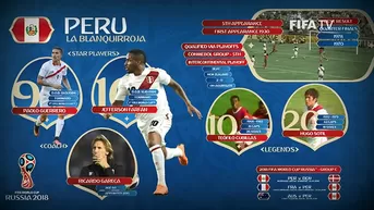 FIFA y la manera de presentar a Perú en el Mundial Rusia 2018