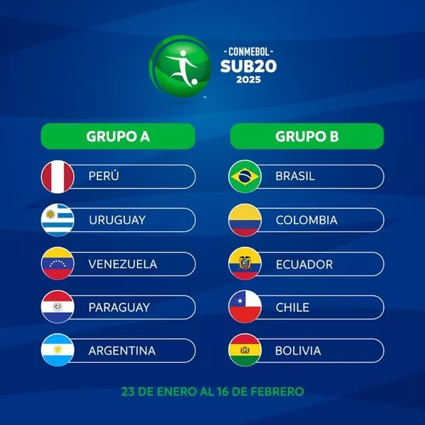 Composición de grupos del Sudamericano Sub-20 2025. | Foto: Conmebol