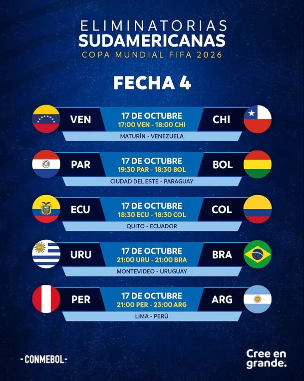 Horarios de los partidos en la presente gráfica se anuncian en horas de los países que se enfrentan. | Foto: Conmebol.