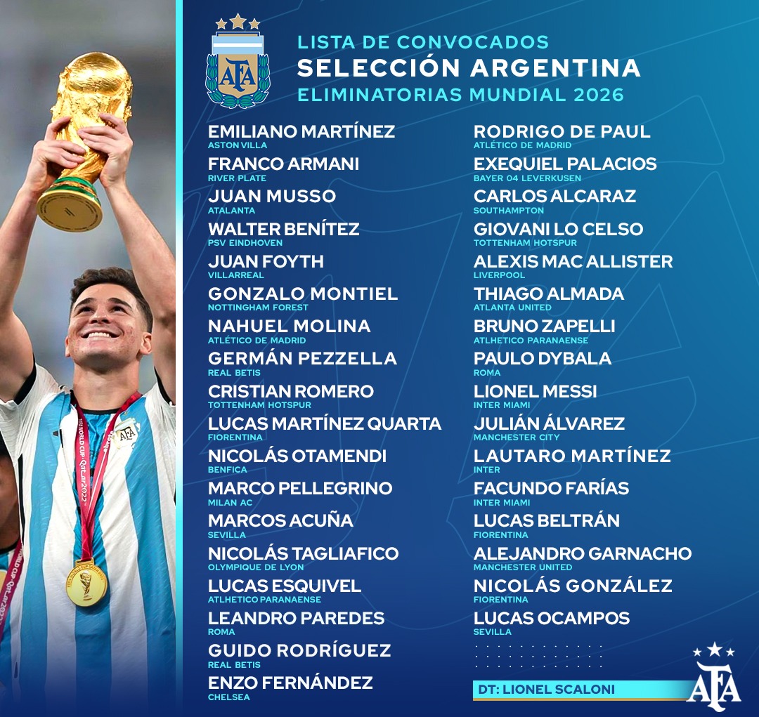 Los convocados de Argentina. | Fuente: AFA