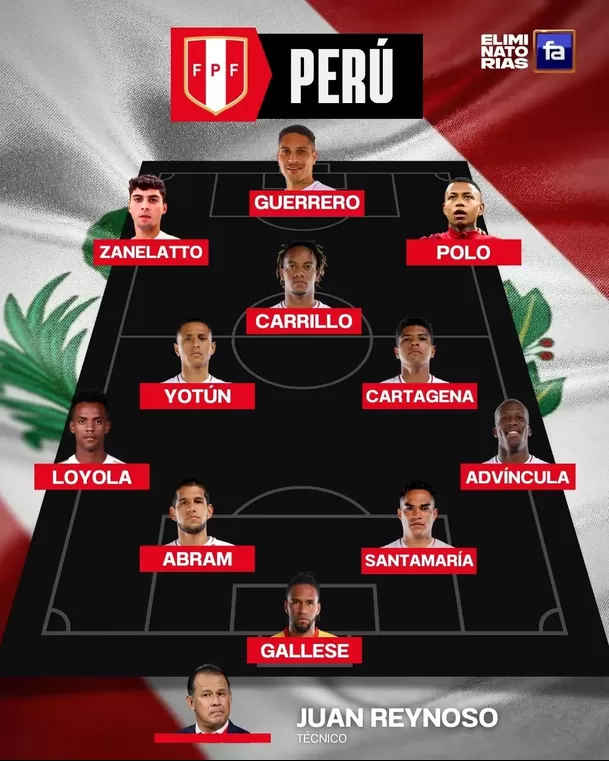 El once de Perú. | Fuente: Fútbol en América