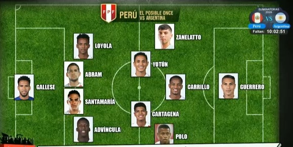 El posible once de Perú vs. Argentina. | Fuente: El Rincón del Hincha