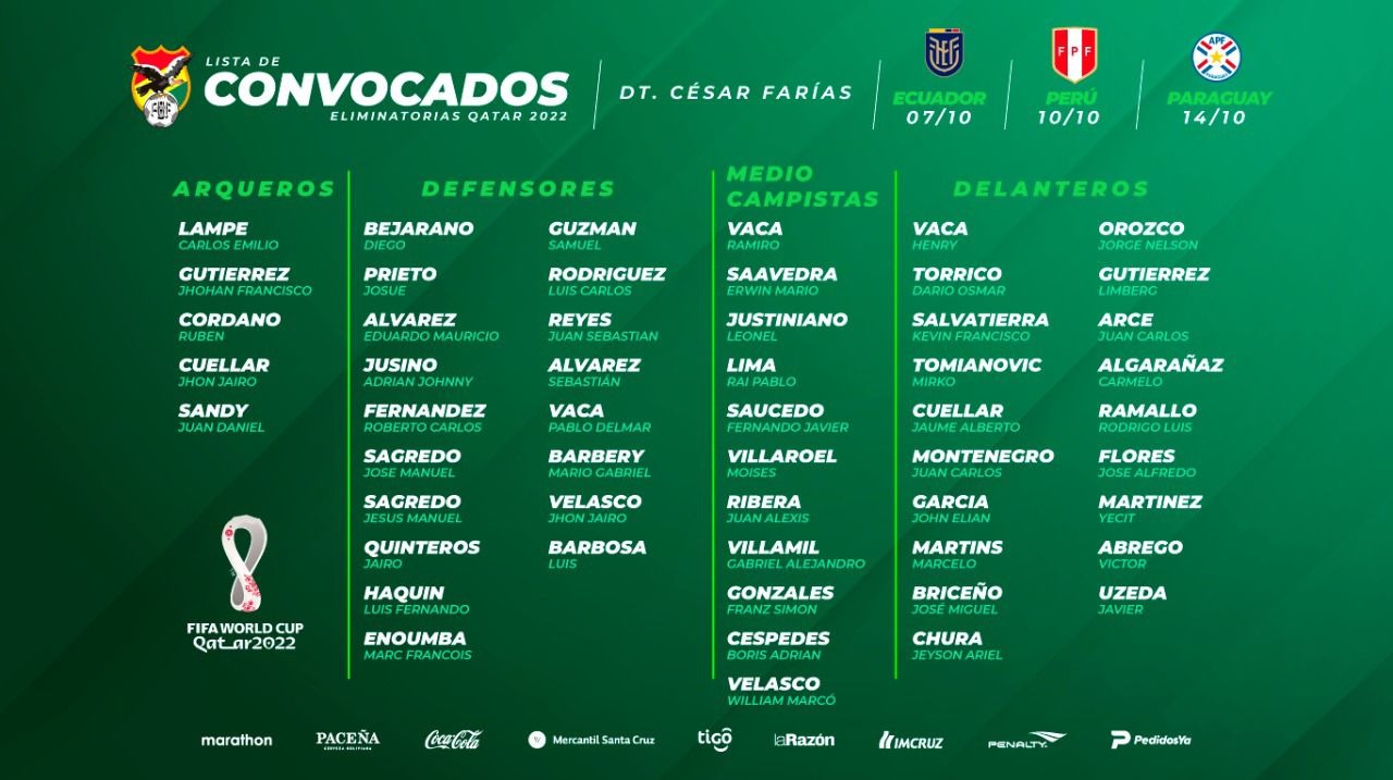Lista de convocados de Bolivia | Foto: FVF.