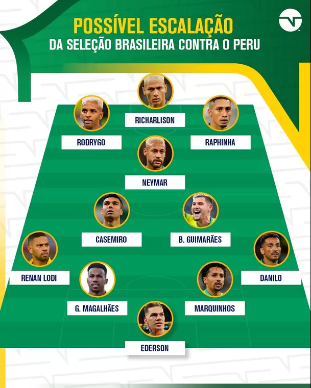 Posible once Brasil ante Perú por Eliminatorias. | Foto: TNT Sports Brasil