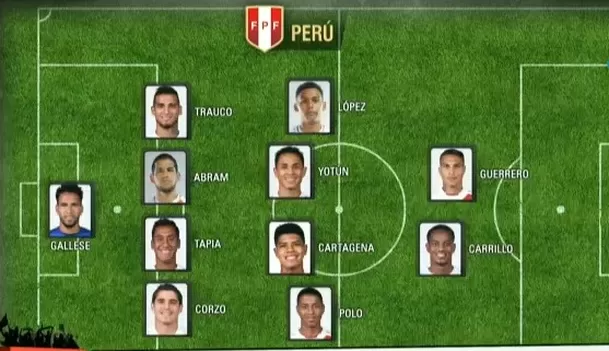 Posible once de Perú. | Fuente: El Rincón del Hincha