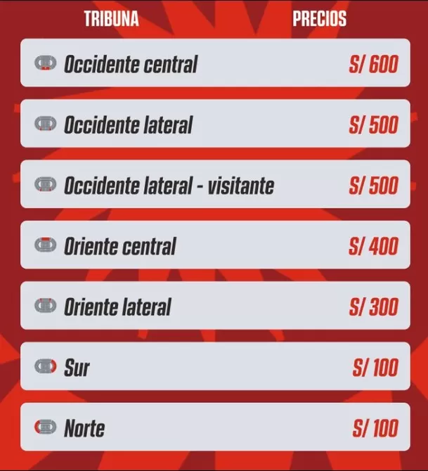 Precios del Perú vs Chile por la fecha 11 de las Eliminatorias. | Foto: Joinnus.