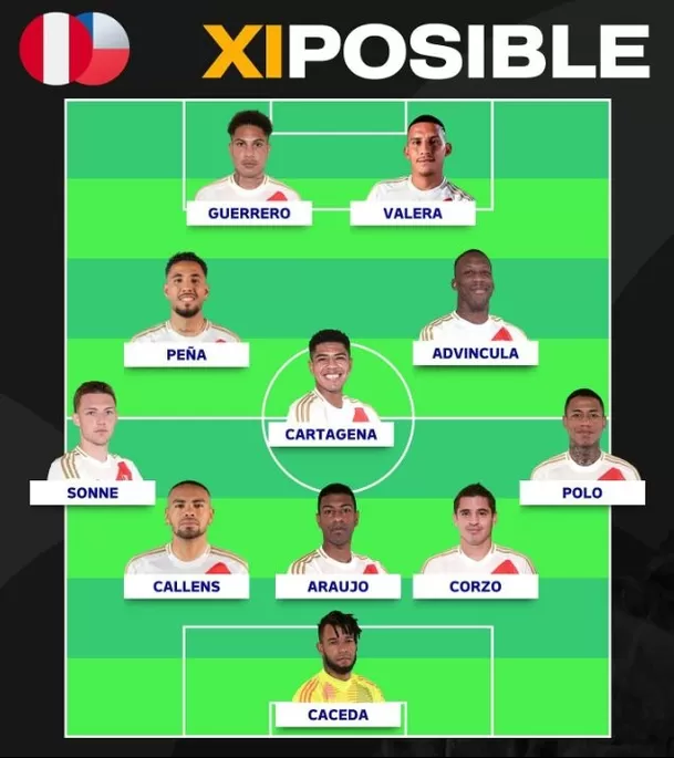 Posible once de Perú para el partido frente a Chile. | Foto: IG.