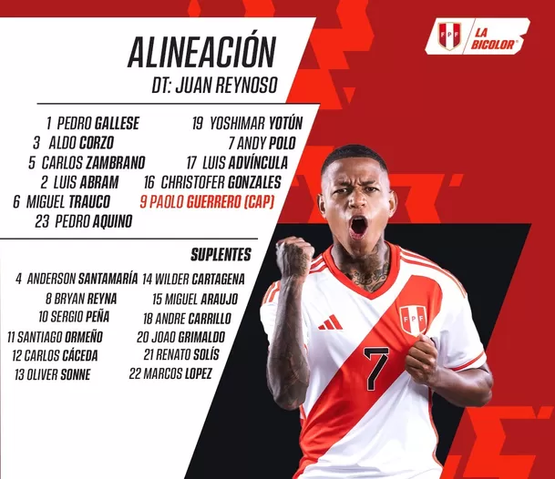 Alineación confirmada de Perú para jugar ante Chile. | Foto: La Bicolor.