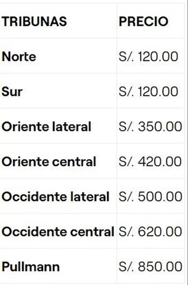 Precios para el Perú vs. Colombia por las Eliminatorias al Mundial 2026. 