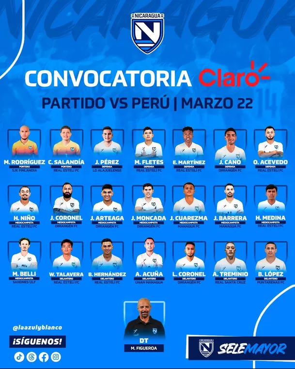 Estos son los convocados de Nicaragua para el amistoso ante Perú. | Fuente: @LaAzulyBlanco