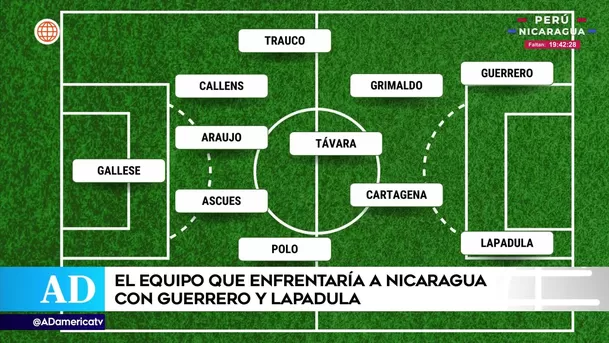 Jorge Fossati ya tendría su primer once para enfrentar a Nicaragua. | Foto: AD.