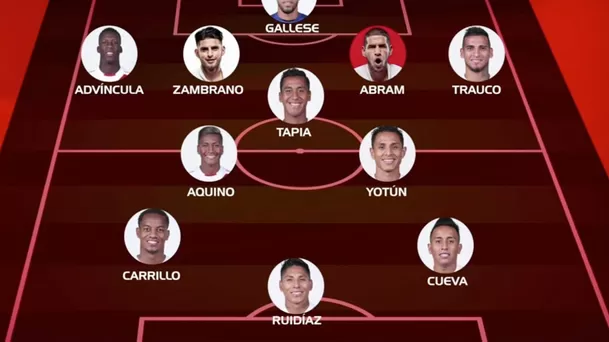 Posible once de Perú para enfrentar a Paraguay | Foto: América Deportes.