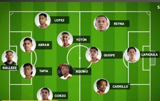 El probable equipo de Reynoso para enfrentar a Venezuela. | Foto: MD