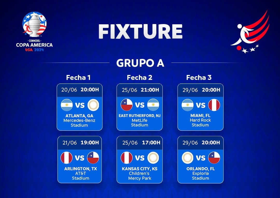 Fixture de Perú y el grupo A en la Copa América 2024. | Foto: Copa América.