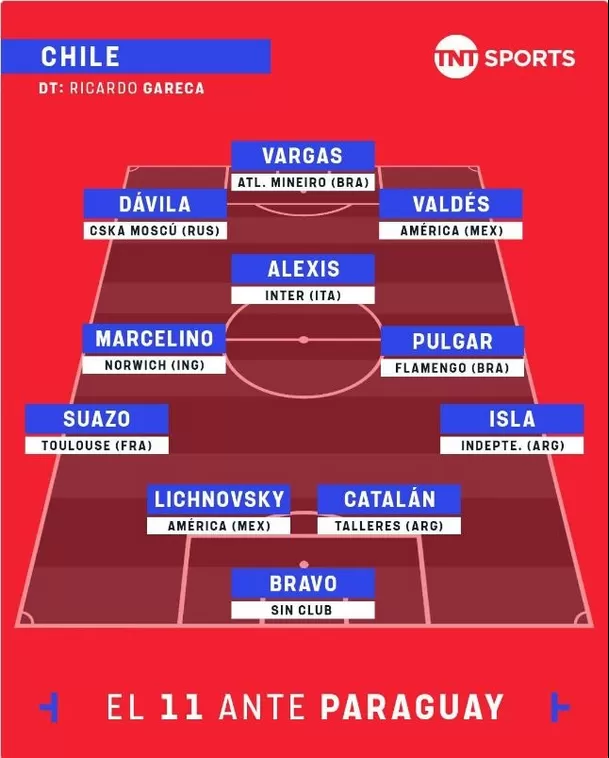 El posible once de Chile para el duelo ante Paraguay. | Foto: TNT Sports.