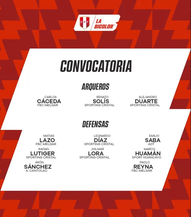 Convocados de la Liga 1. | Fuente: FPF