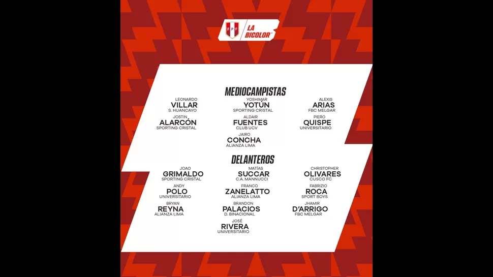 Convocatoria futbolistas Liga 1. | Foto: Selección peruana.
