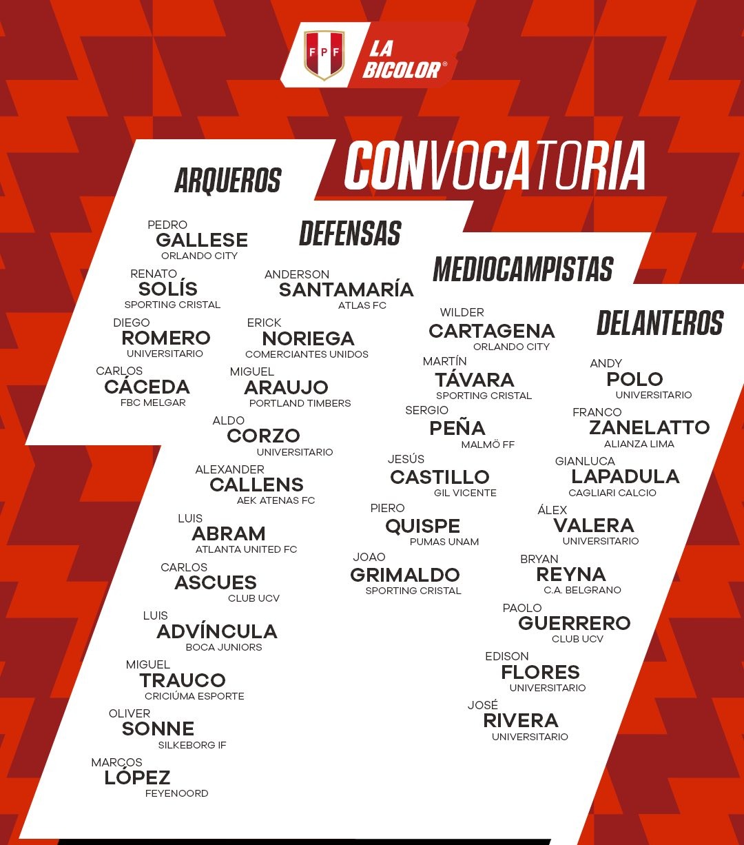 Selección peruana y la lista de convocados de Fossati América