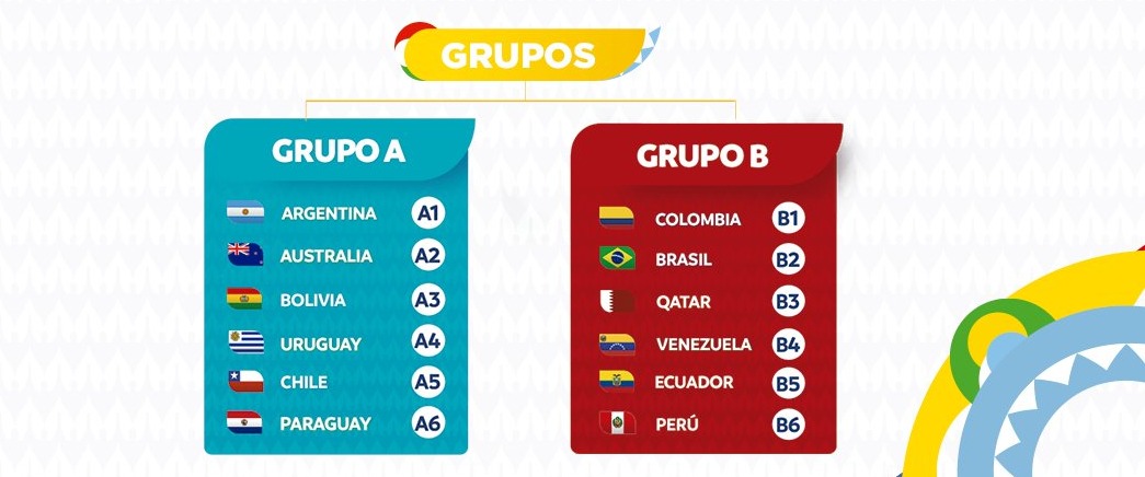Estos son los grupos de la Copa América 2020 | Foto: Twitter Conmebol.