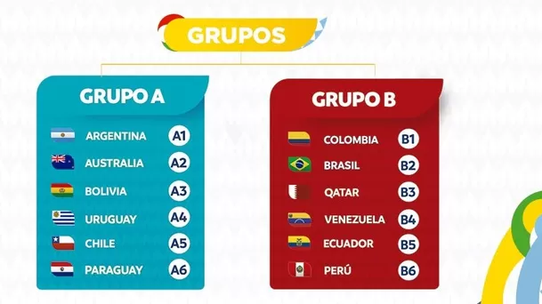 Estos son los grupos de la Copa América 2020 | Foto: Twitter Conmebol.