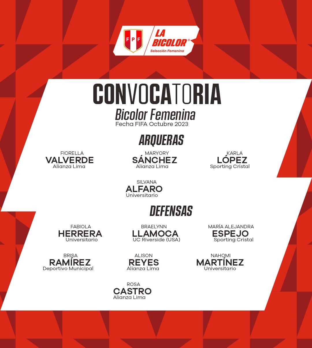 Las convocadas de Perú. | Fuente: Federación Peruana de Fútbol