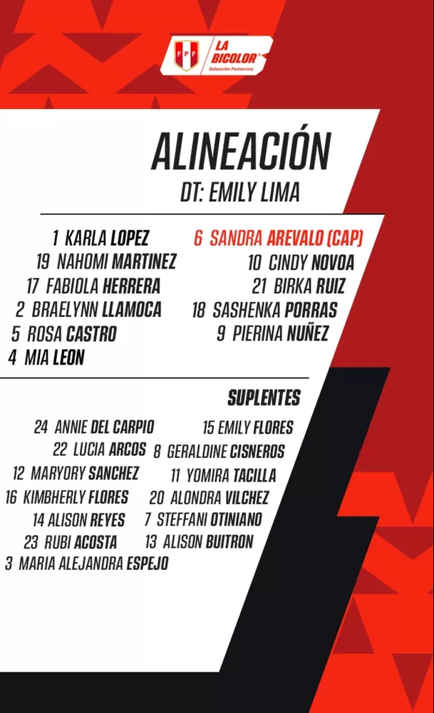 El once titular que presentó Perú. | Fuente: FPF