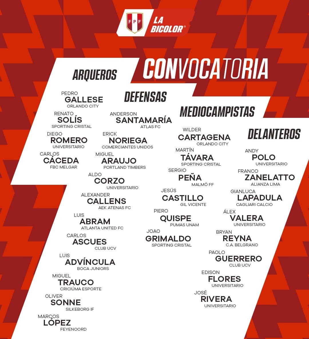 Convocados a la selección peruana. | Foto: FPF
