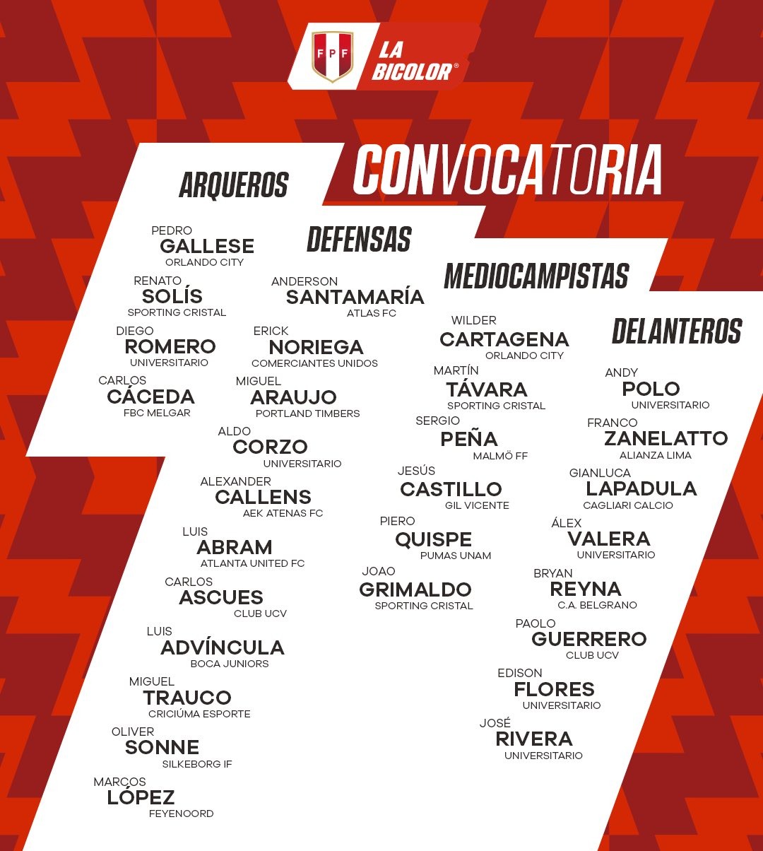 Lista de convocados a la selección peruana. | Foto: Selección peruana.