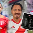 Lapadula, Vilca y las sorpresas en lista de convocados de la selección peruana para amistosos Lapadula, Vilca y las sorpresas en lista de convocados de la selección peruana para amistosos