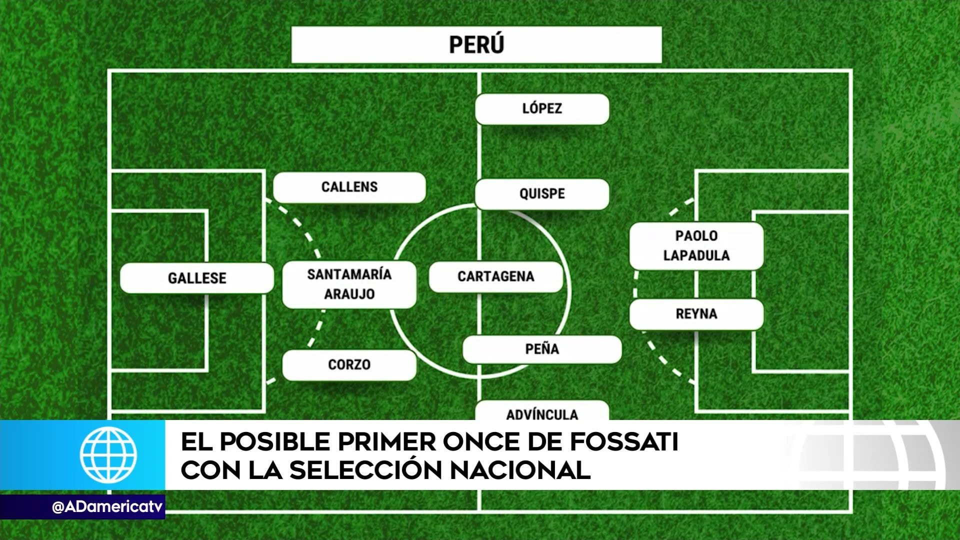 Posible primer once de Fossati con la selección peruana | Foto: AD.