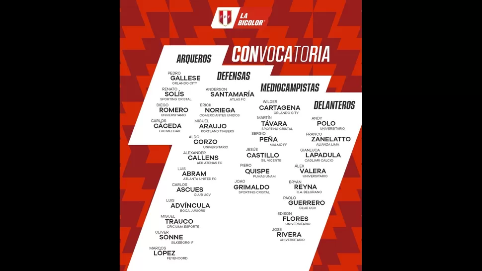 Lista de convocados a la selección peruana. | Foto: FPF.