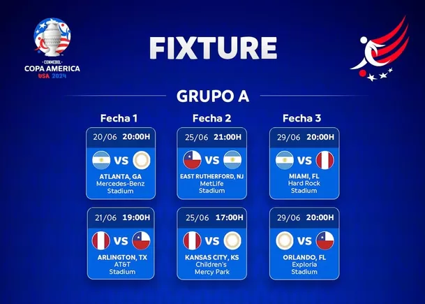 Fixture del Grupo A de la Copa América 2024. | Foto: Copa América