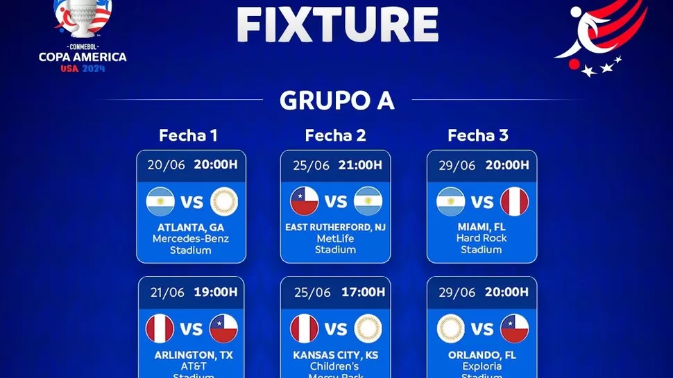 Fixture del Grupo A de la Copa América 2024. | Foto: Copa América