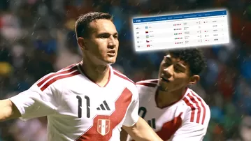 Selección Peruana mejoró ubicación en Ranking FIFA tras amistosos