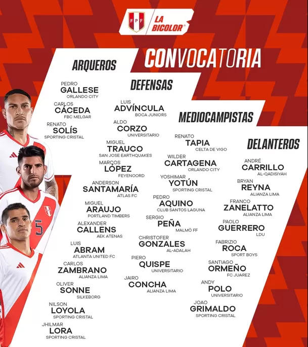 Los convocados de Perú. | Fuente: FPF