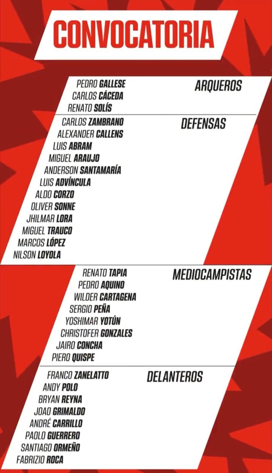 Los convocados de Perú. | Fuente: FPF