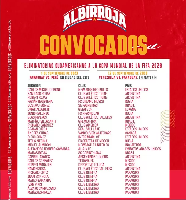 Convocados de Paraguay. | Fuente: @Albirroja